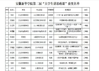 我院学子在122cc太阳集成游戏第二届“大学生讲思政课”比赛中取得佳绩