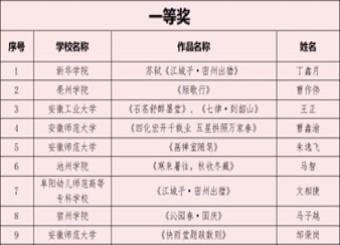 122cc太阳集成游戏学子在安徽省高校校园汉字书写大赛中荣获佳绩